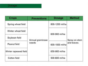 Soybean Field Herbicide Fenoxaprop-P-ethyl 120g/L EC "Fenyl 120EC" Weed Killer in the Field of Soy Bean Cotton Wheat Rapeseed